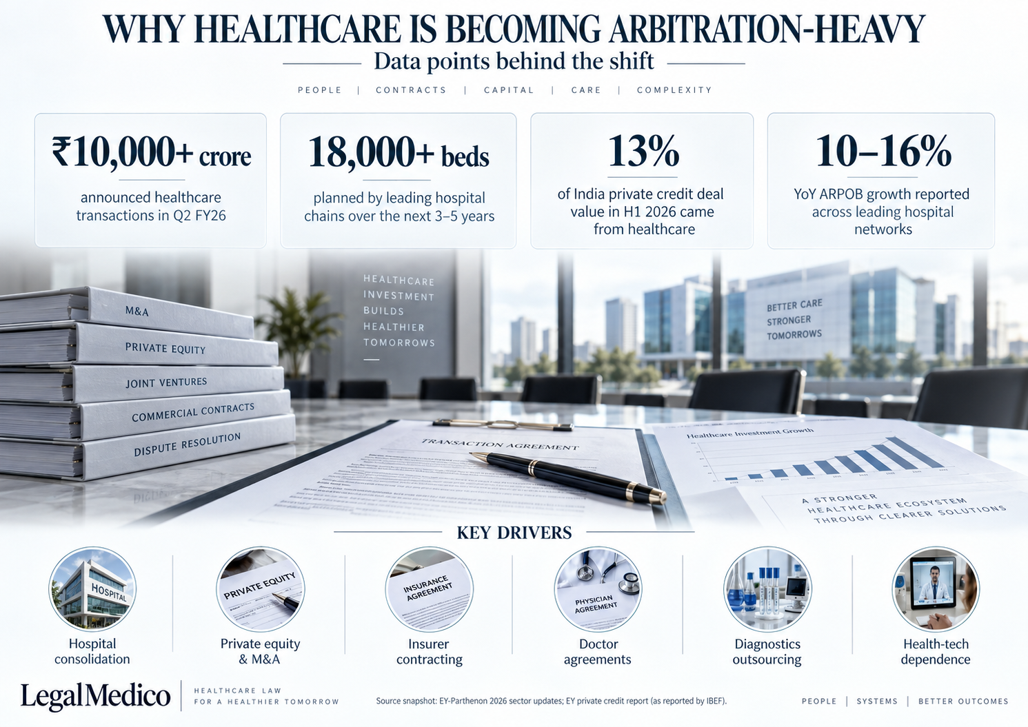 Data points behind the growth of commercial healthcare relationships in India