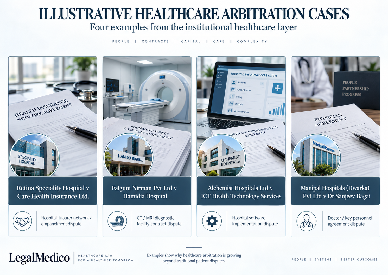 Illustrative Indian healthcare arbitration cases involving hospitals, insurers, diagnostics, technology and doctor contracts