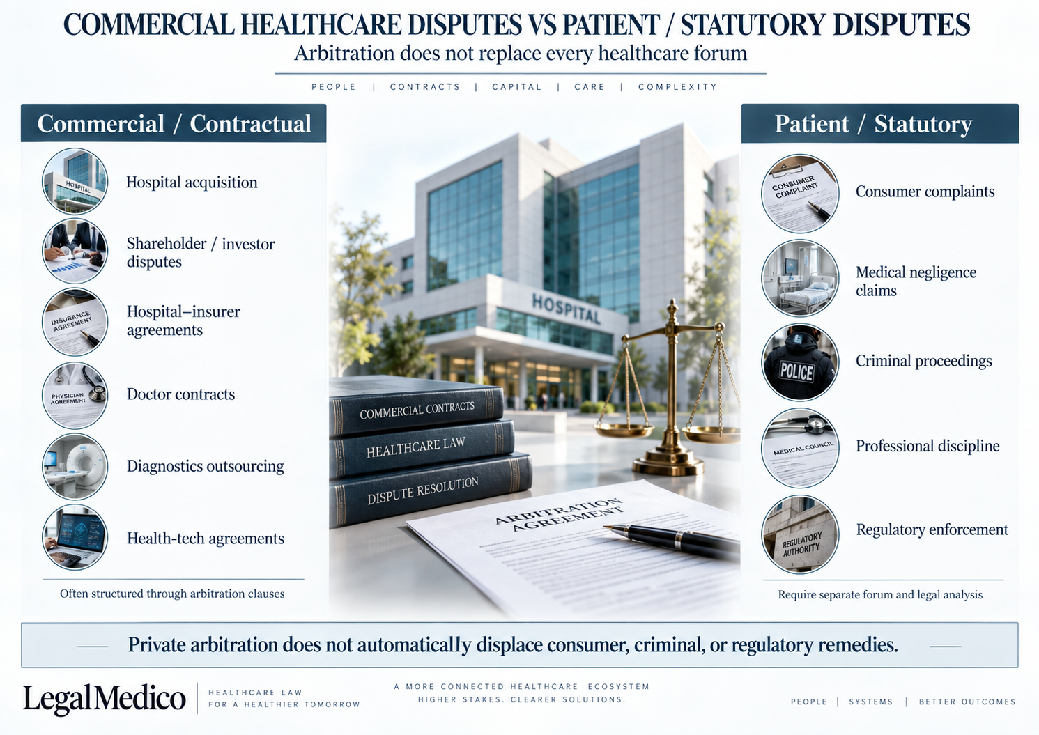 Comparison between commercial healthcare disputes and patient or statutory healthcare disputes