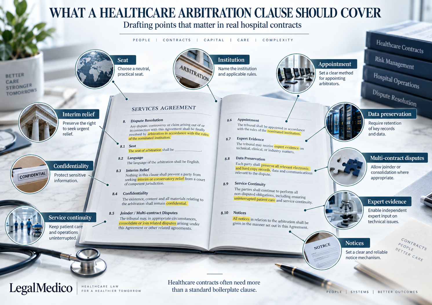 Drafting points for a healthcare arbitration clause including seat, appointment, interim relief, confidentiality and data preservation